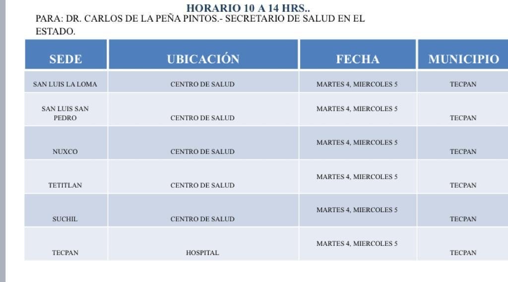 Esta es la lista de los módulos.